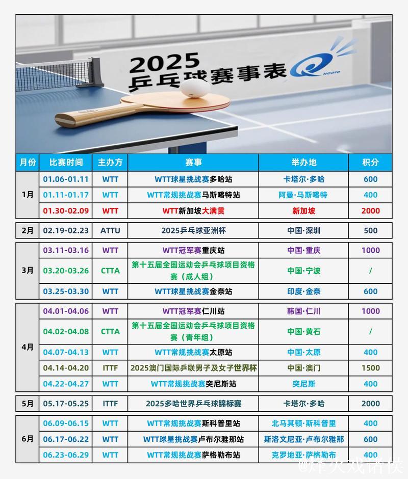 2025年顶级赛事提名